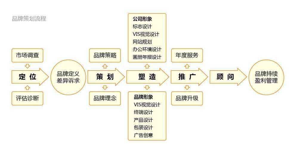 宣傳海報設計公司常用的設計技巧