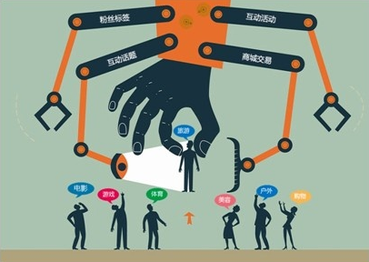 新媒體數(shù)字互動營銷策劃
